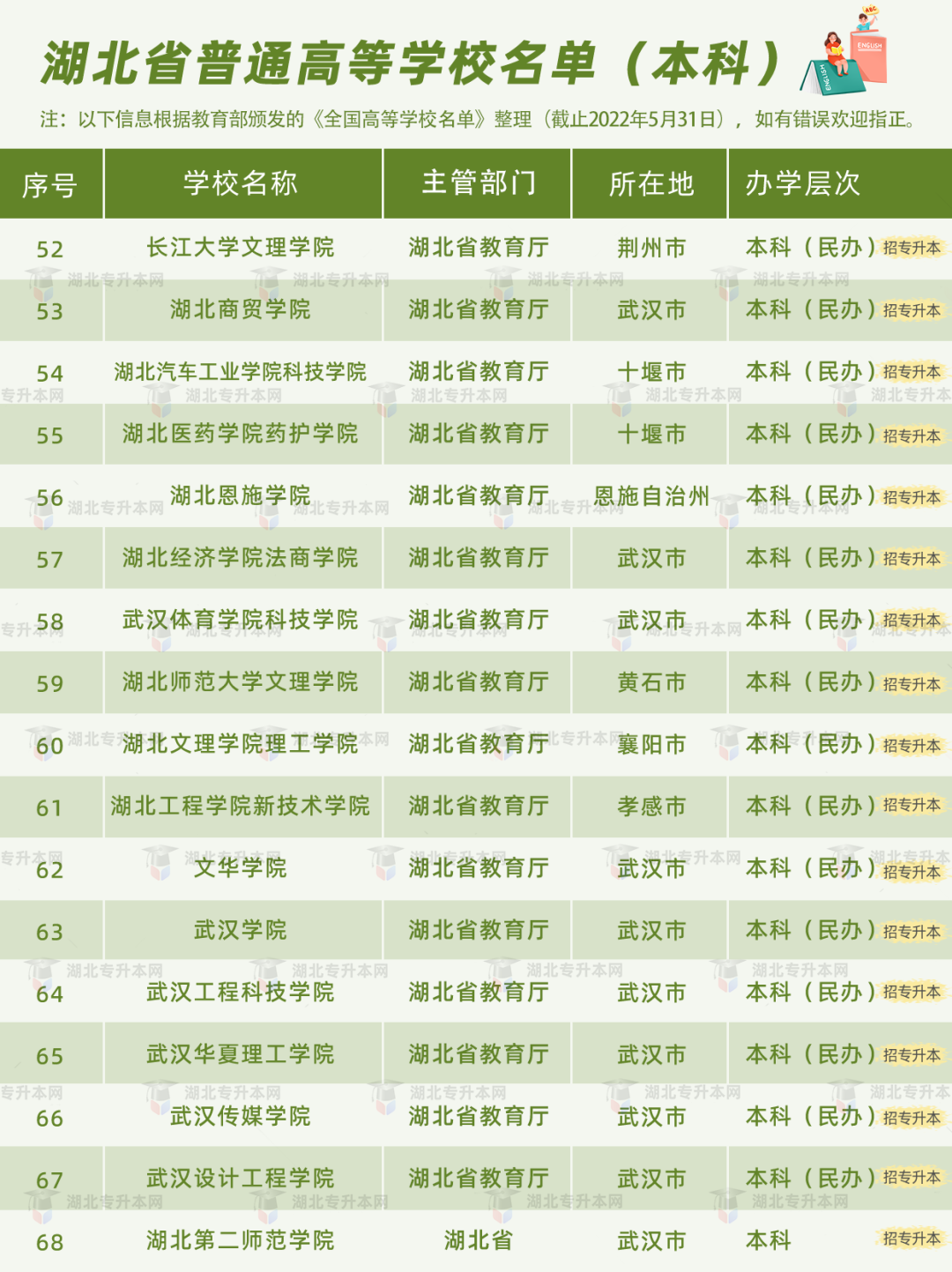 高考和專升本怎么擇校？本科+專科130所院校盤點，含985/211！