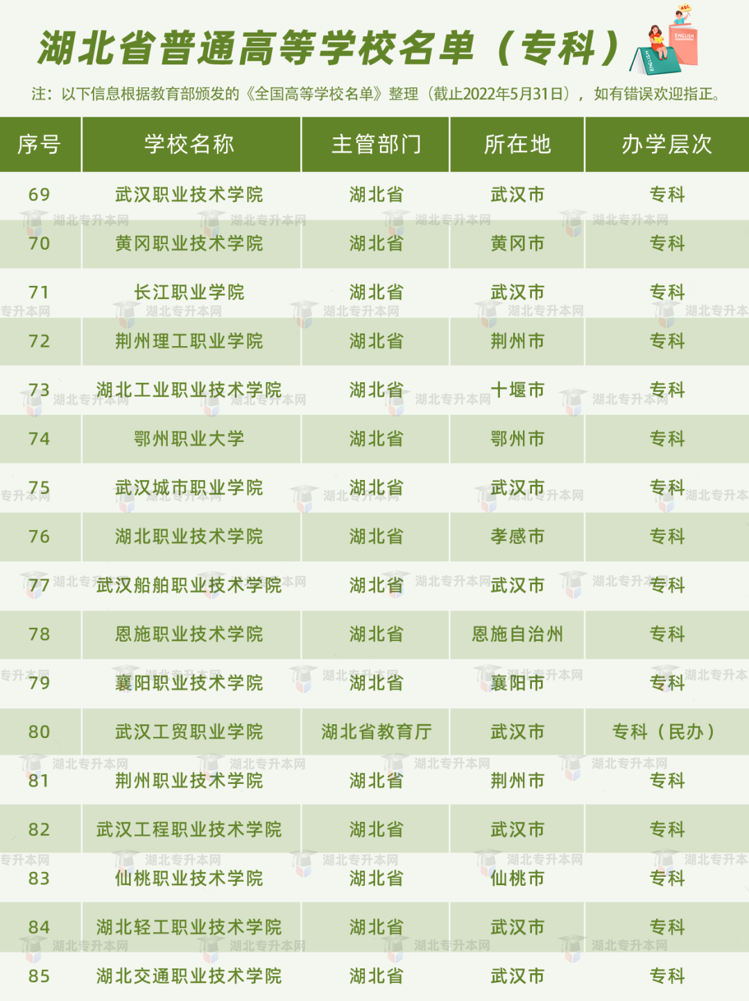 高考和專升本怎么擇校？本科+?？?30所院校盤點，含985/211！
