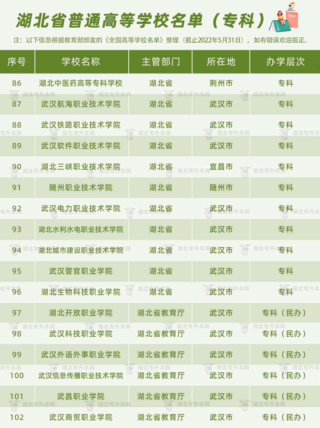 高考和專升本怎么擇校？本科+?？?30所院校盤點，含985/211！