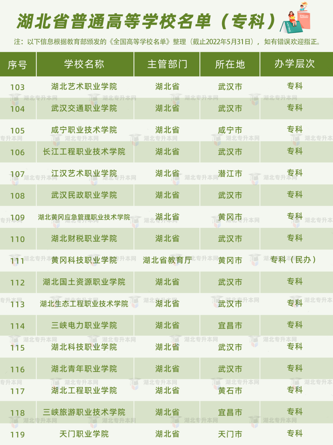高考和專升本怎么擇校？本科+?？?30所院校盤點，含985/211！