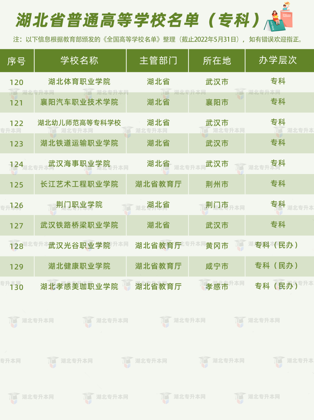 高考和專升本怎么擇校？本科+專科130所院校盤點，含985/211！