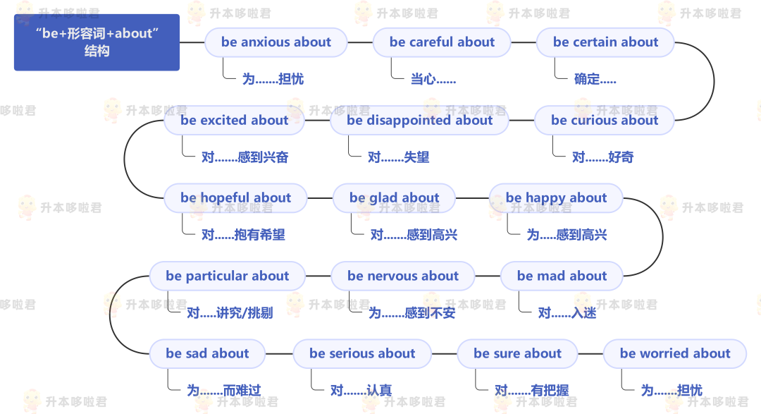 湖北普通專升本英語要復習常用搭配嗎？固定搭配怎么提分？