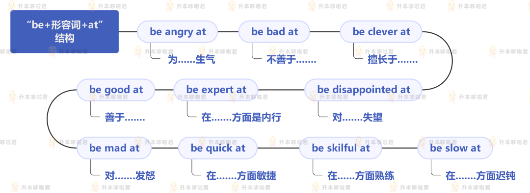 湖北普通專升本英語要復習常用搭配嗎？固定搭配怎么提分？