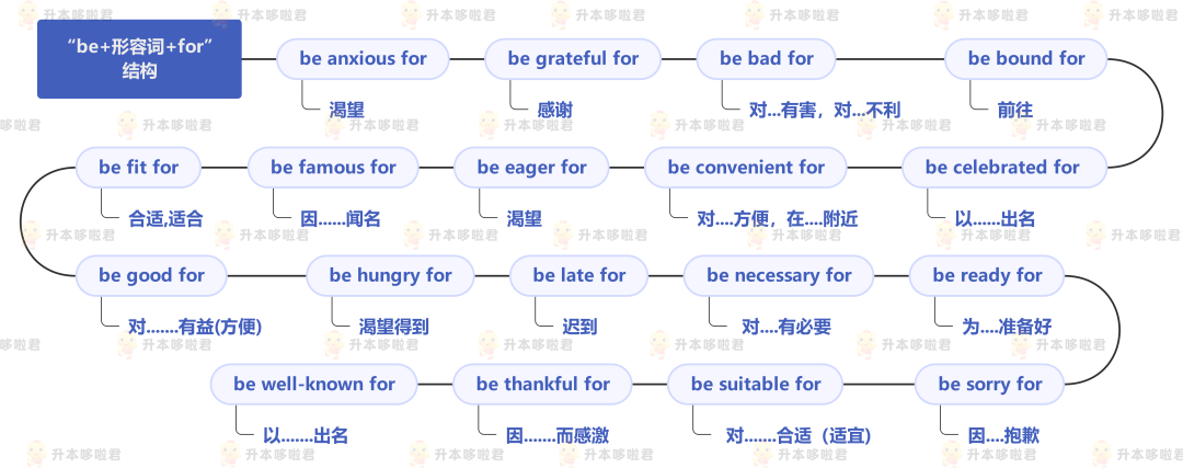 湖北普通專升本英語要復習常用搭配嗎？固定搭配怎么提分？