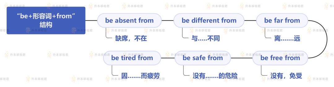 湖北普通專升本英語要復習常用搭配嗎？固定搭配怎么提分？