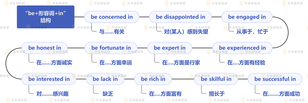 湖北普通專升本英語要復習常用搭配嗎？固定搭配怎么提分？