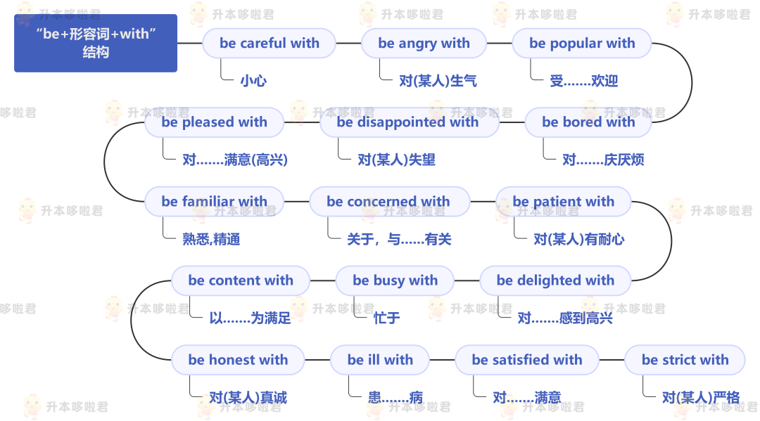湖北普通專升本英語要復習常用搭配嗎？固定搭配怎么提分？