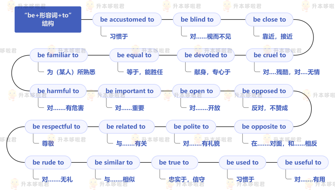 湖北普通專升本英語要復習常用搭配嗎？固定搭配怎么提分？