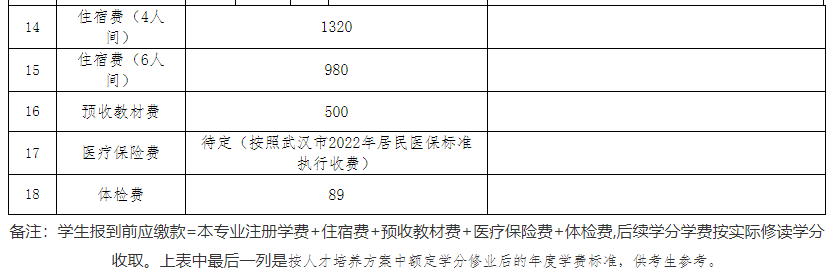 專升本公辦院校學(xué)費(fèi)也過萬？江漢大學(xué)2023專升本學(xué)費(fèi)要花多少錢？
