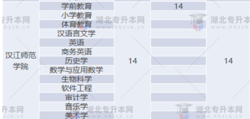 專(zhuān)升本補(bǔ)錄名額多實(shí)際錄取人數(shù)少？2022專(zhuān)升本最新補(bǔ)錄結(jié)果已出