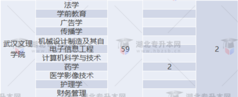 專(zhuān)升本補(bǔ)錄名額多實(shí)際錄取人數(shù)少？2022專(zhuān)升本最新補(bǔ)錄結(jié)果已出