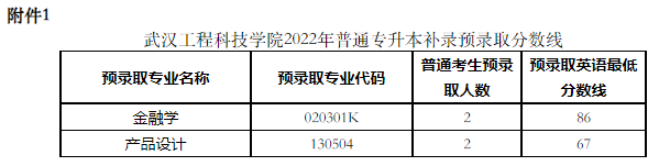 武漢工程科技學院2022專升本補錄錄取多少人？補錄分數(shù)線是多少？