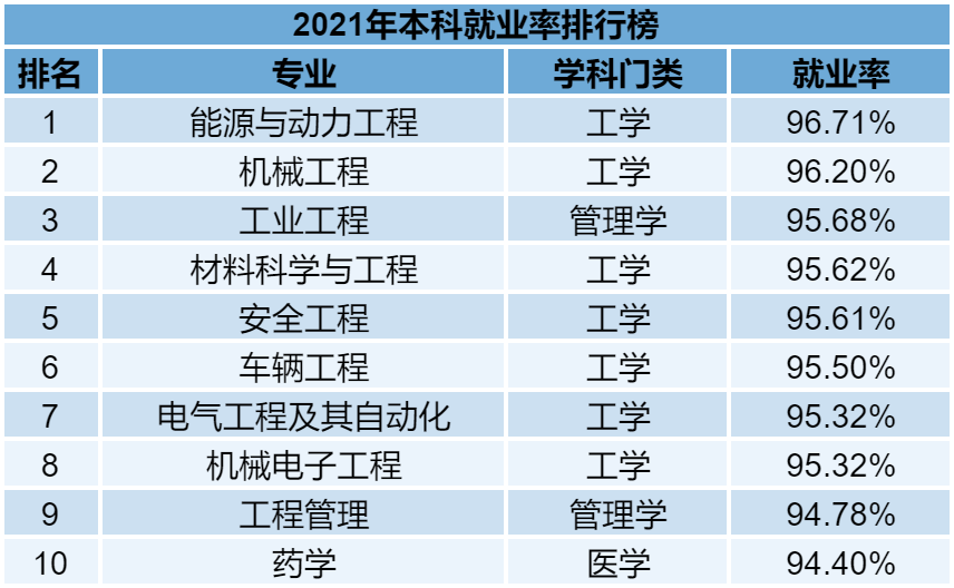 普通專升本的各個(gè)專業(yè)雖說在報(bào)考的時(shí)候有一定限制，但是有的同學(xué)本身也不喜歡自己的專業(yè)。
