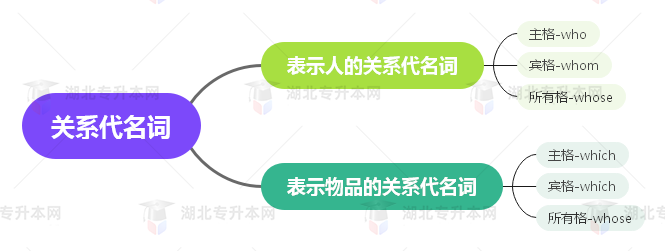 普通專升本英語要掌握多少種語法？25張思維導(dǎo)圖教會(huì)你！