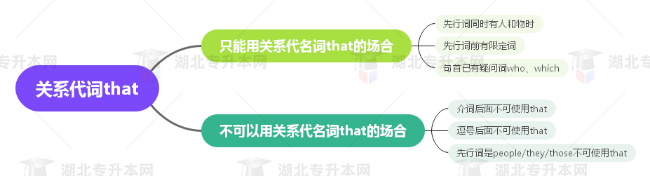 普通專升本英語要掌握多少種語法？25張思維導(dǎo)圖教會(huì)你！