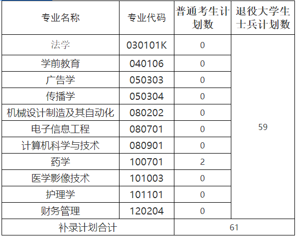 武漢文理學(xué)院招生計劃