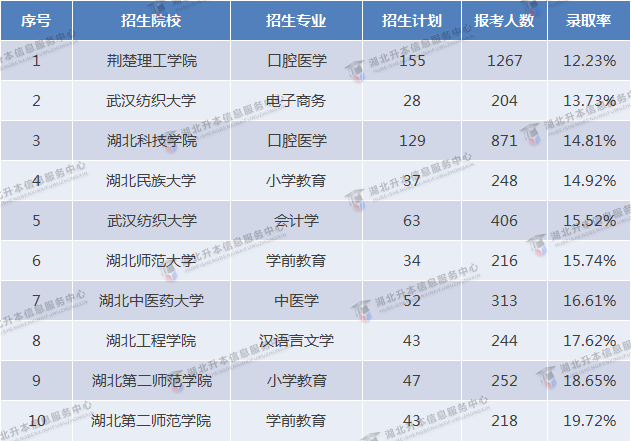 2023專升本和2022專升本哪個更難？2023要考多少分才行？