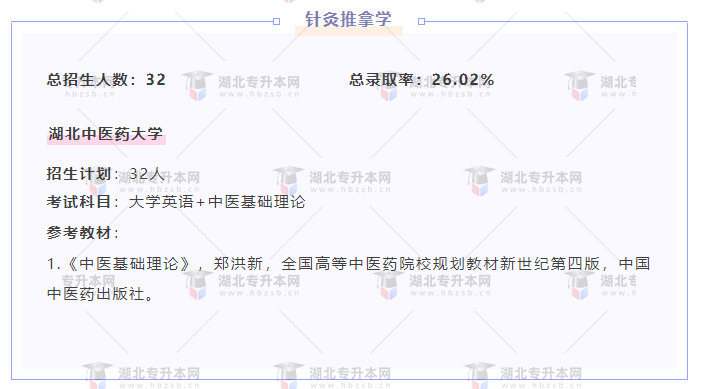 專升本內(nèi)卷的專業(yè)都考什么？總錄取率有多低？