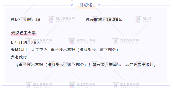 專升本內(nèi)卷的專業(yè)都考什么？總錄取率有多低？