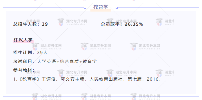 專升本內(nèi)卷的專業(yè)都考什么？總錄取率有多低？