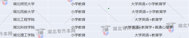 專(zhuān)升本考試院校招生要求