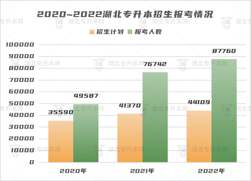 不是制造焦慮，為什么勸你早點復習專升本！