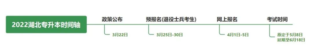 不是制造焦慮，為什么勸你早點復習專升本！